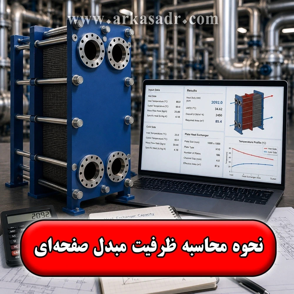 نحوه محاسبه ظرفیت مبدل حرارتی صفحه‌ای | فرمول و نکات فنی